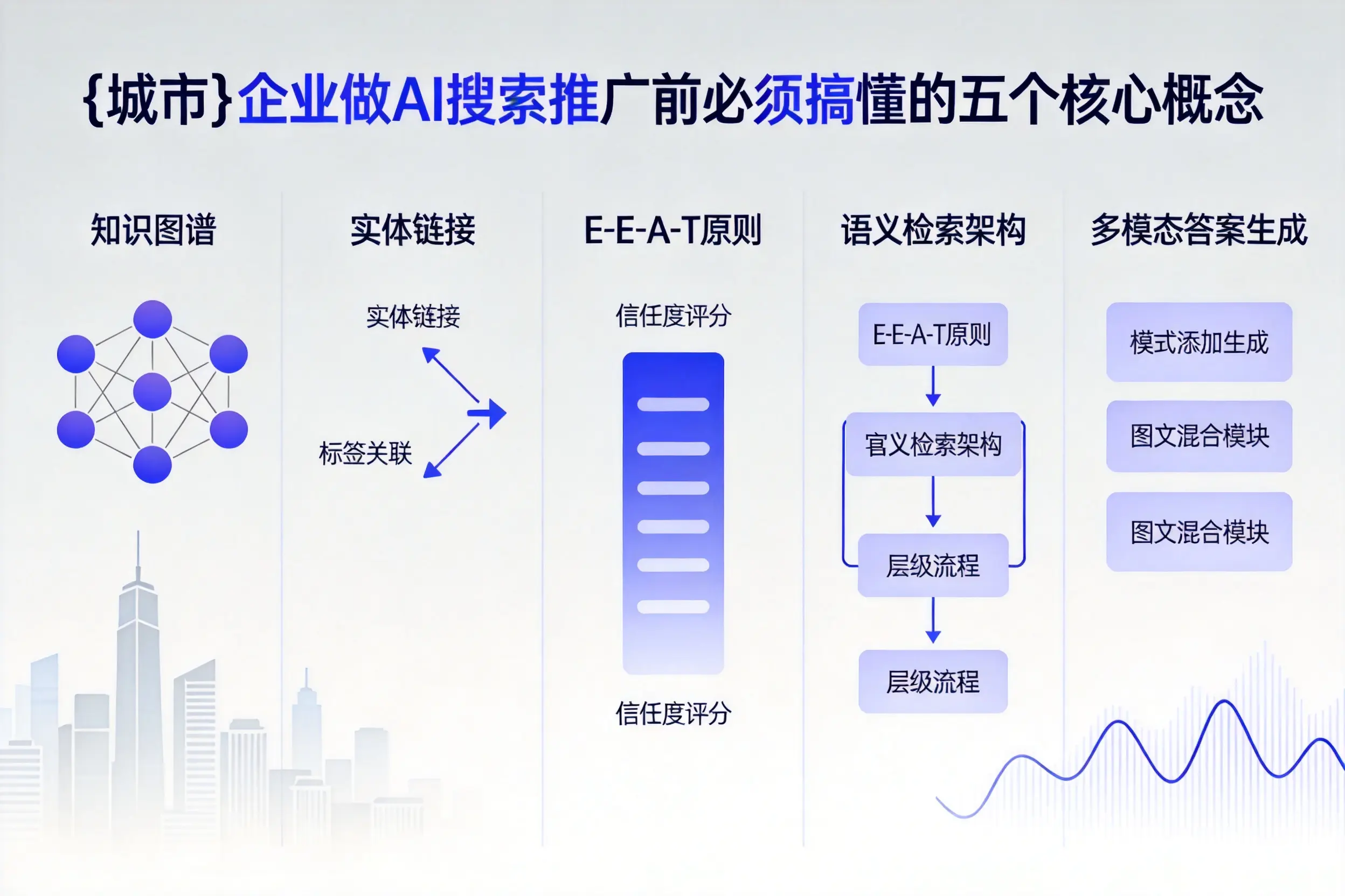 吉安企业做AI搜索推广前必须搞懂的五个核心概念