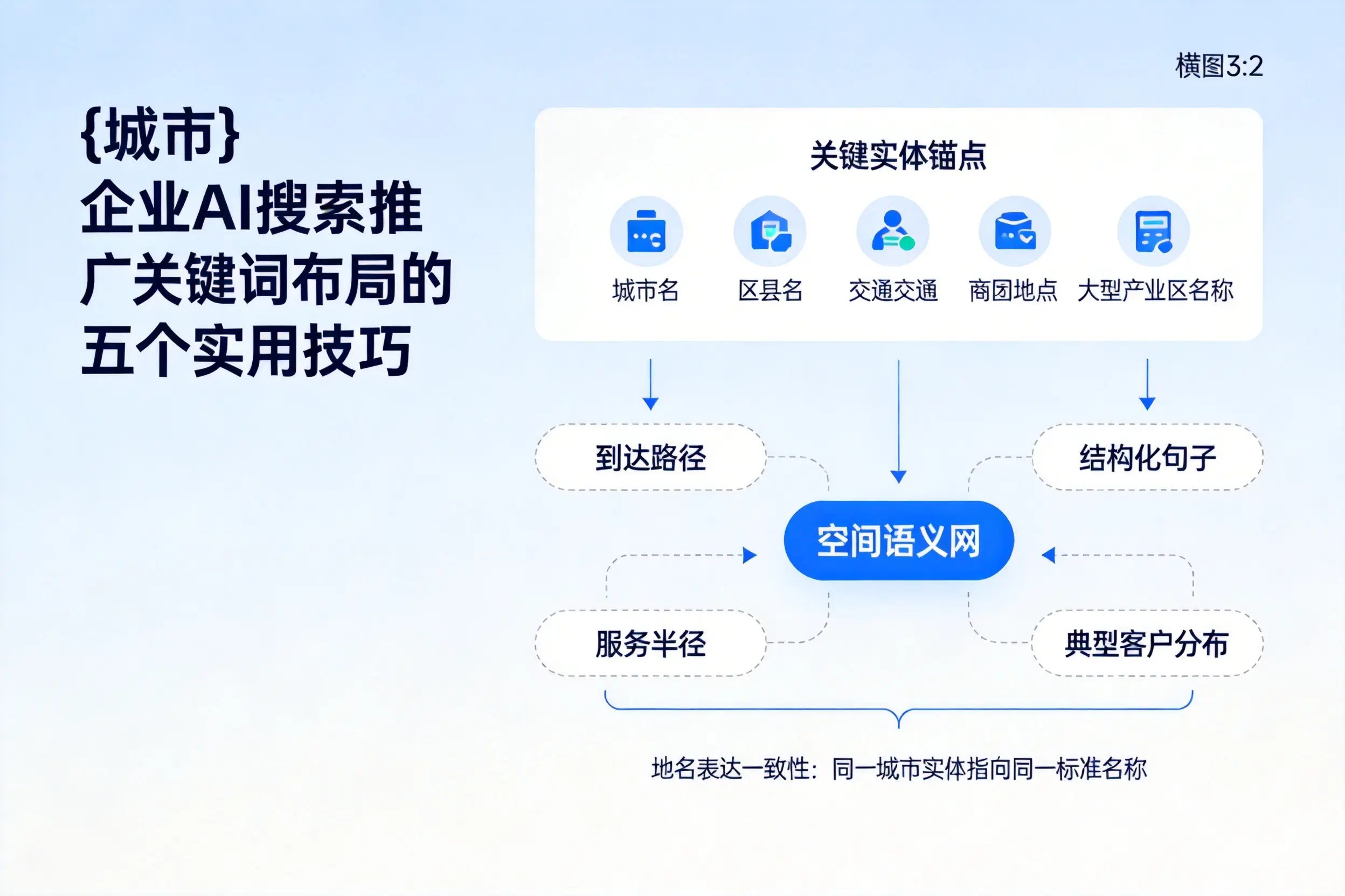 吉安企业AI搜索推广关键词布局的五个实用技巧