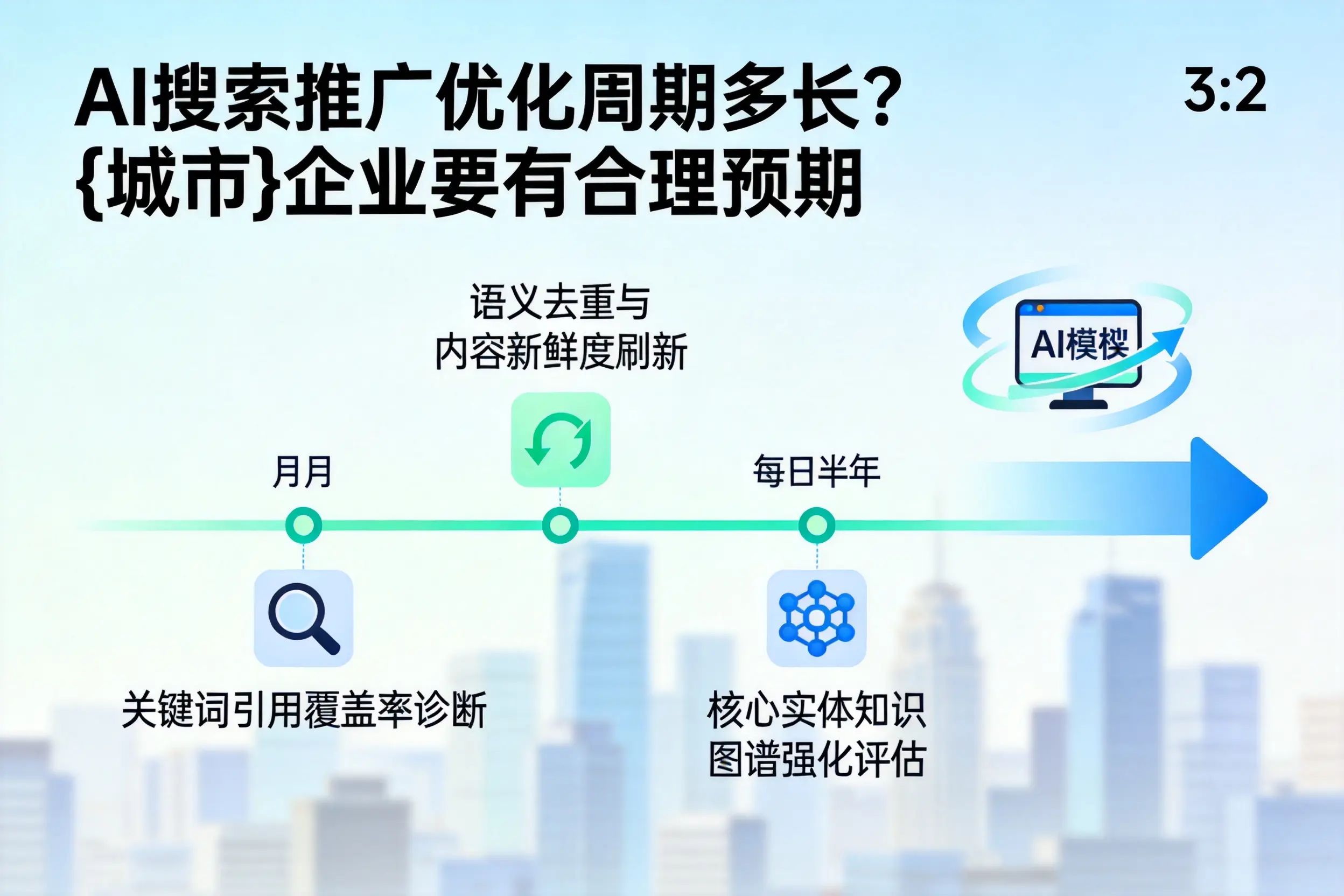 AI搜索推广优化周期多长？吉安企业要有合理预期