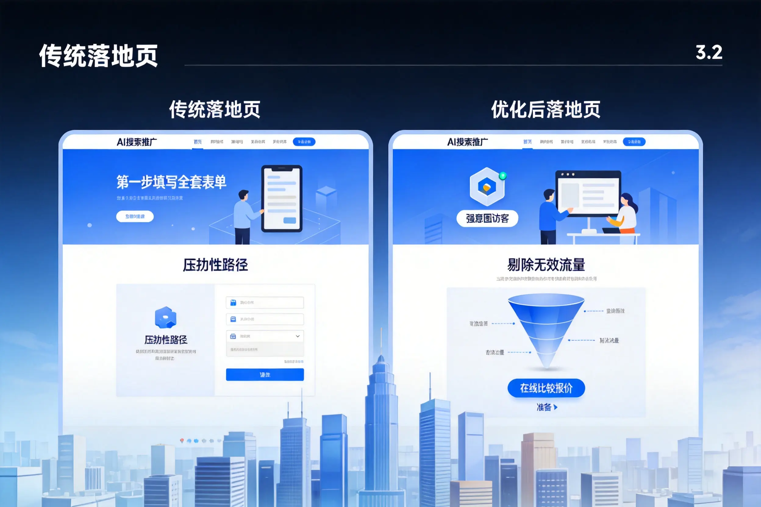 AI搜索推广落地页转化低？吉安企业优化方法详解