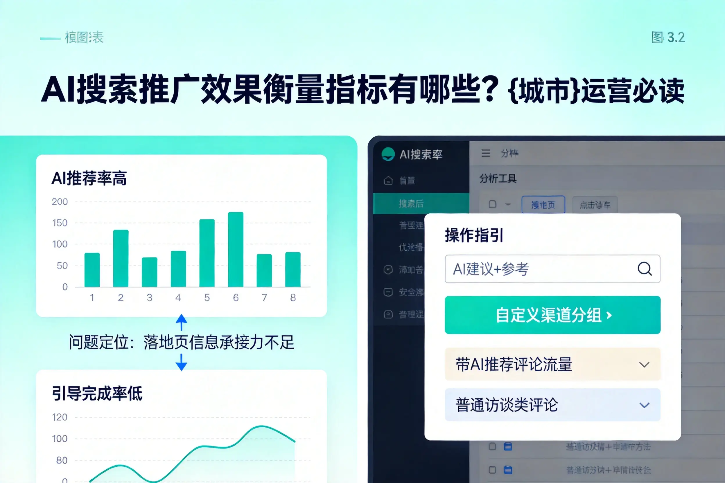 AI搜索推广效果衡量指标有哪些?吉安运营必读