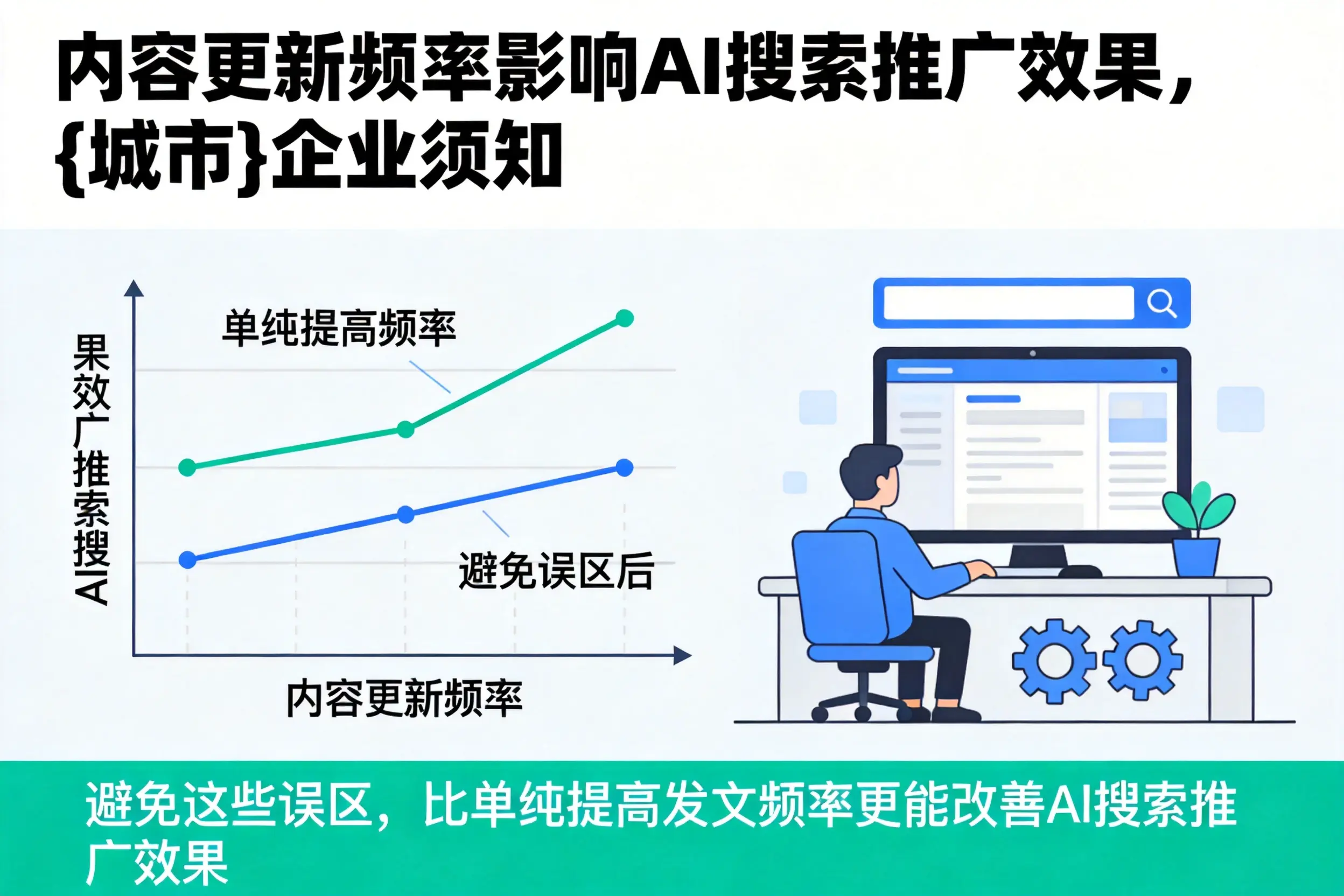 内容更新频率影响AI搜索推广效果,吉安企业须知