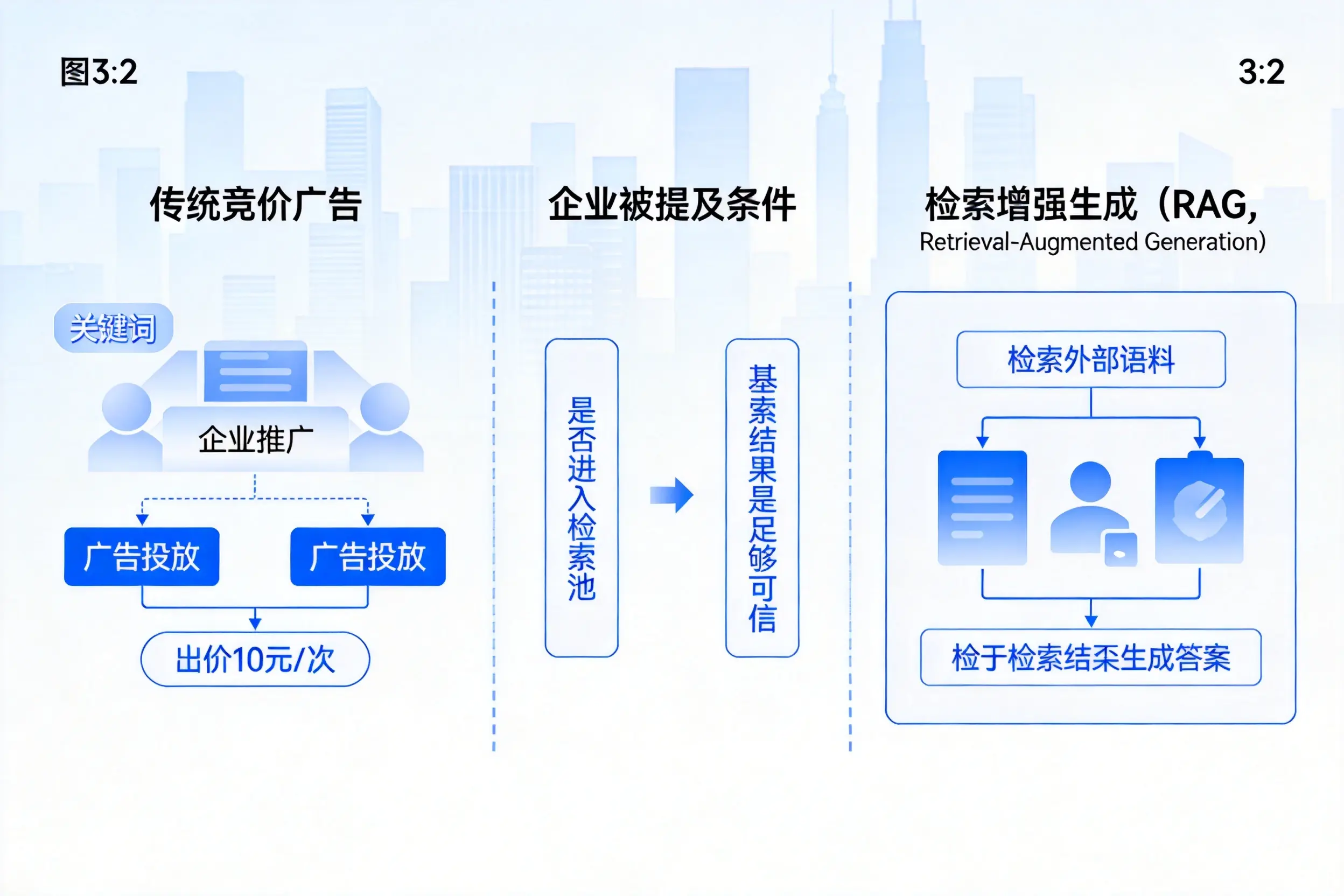 吉安企业AI搜索推广能否替代传统竞价广告投放