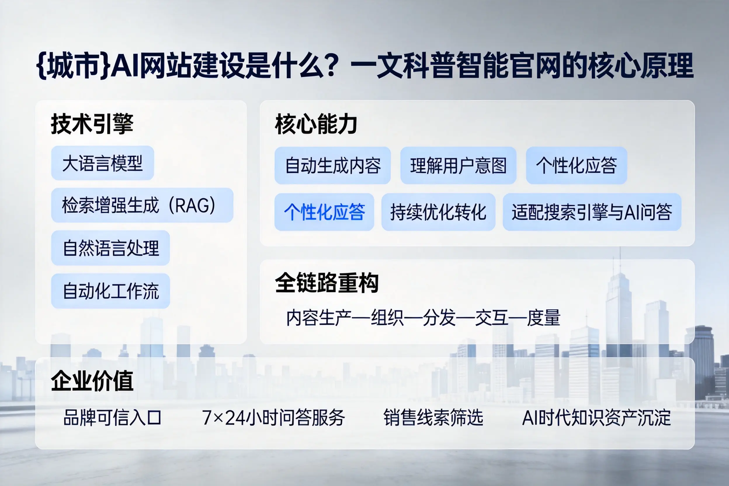 吉安AI网站建设是什么？一文科普智能官网的核心原理