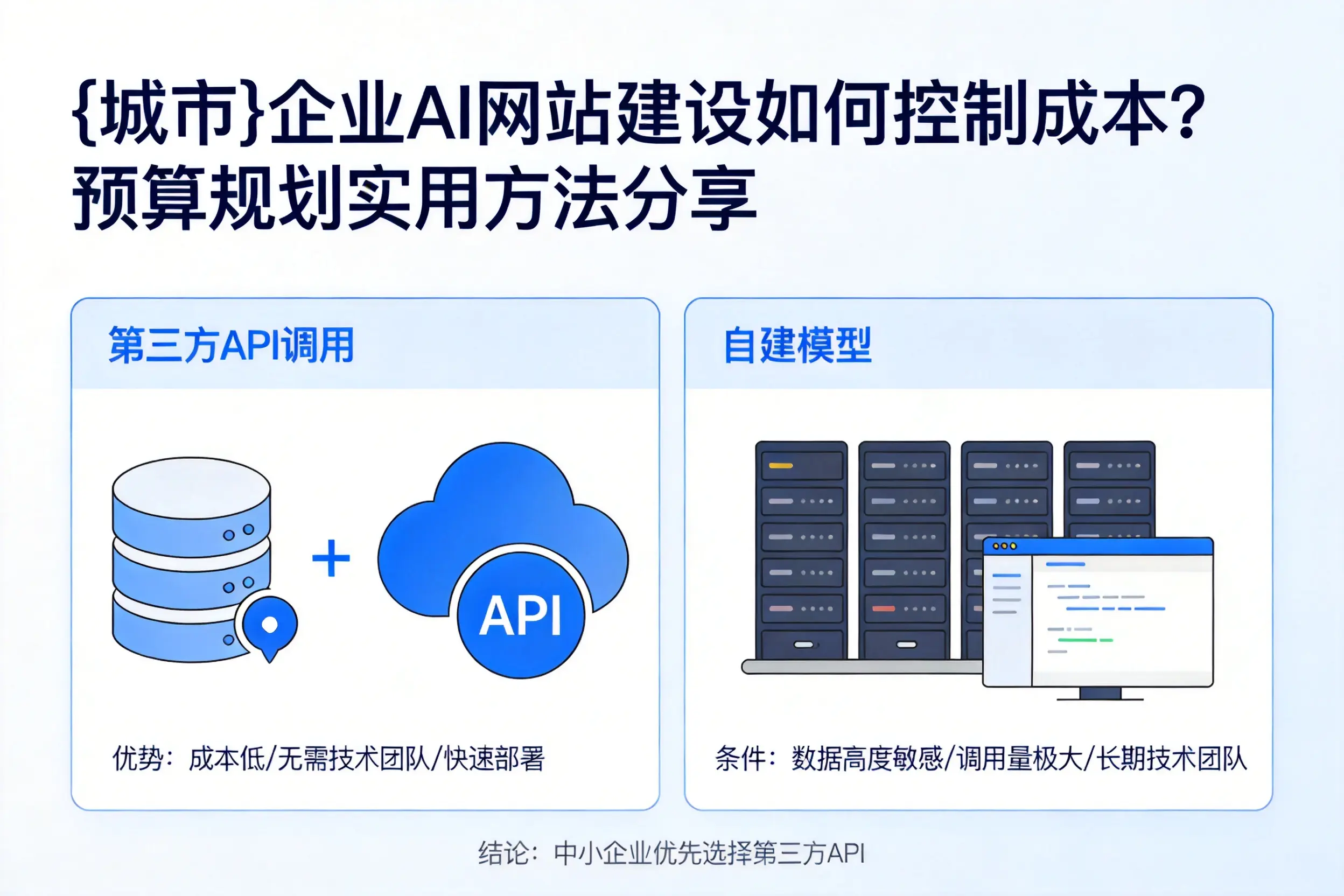吉安企业AI网站建设如何控制成本？预算规划实用方法分享