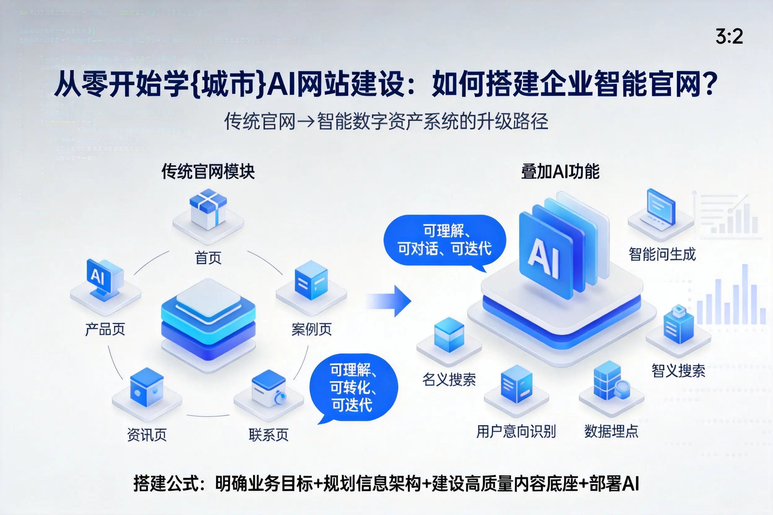 从零开始学吉安AI网站建设：如何搭建企业智能官网？
