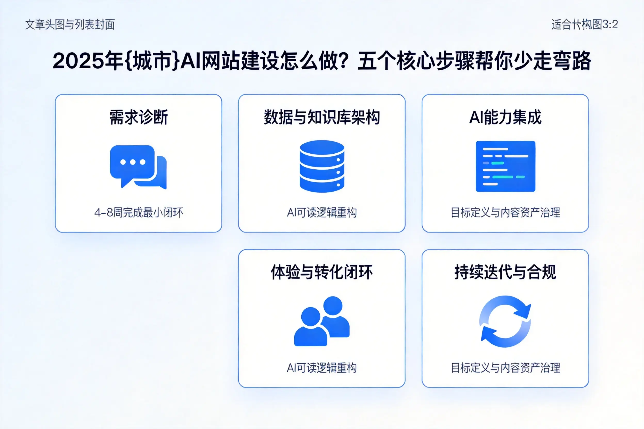 2025年吉安AI网站建设怎么做？五个核心步骤帮你少走弯路