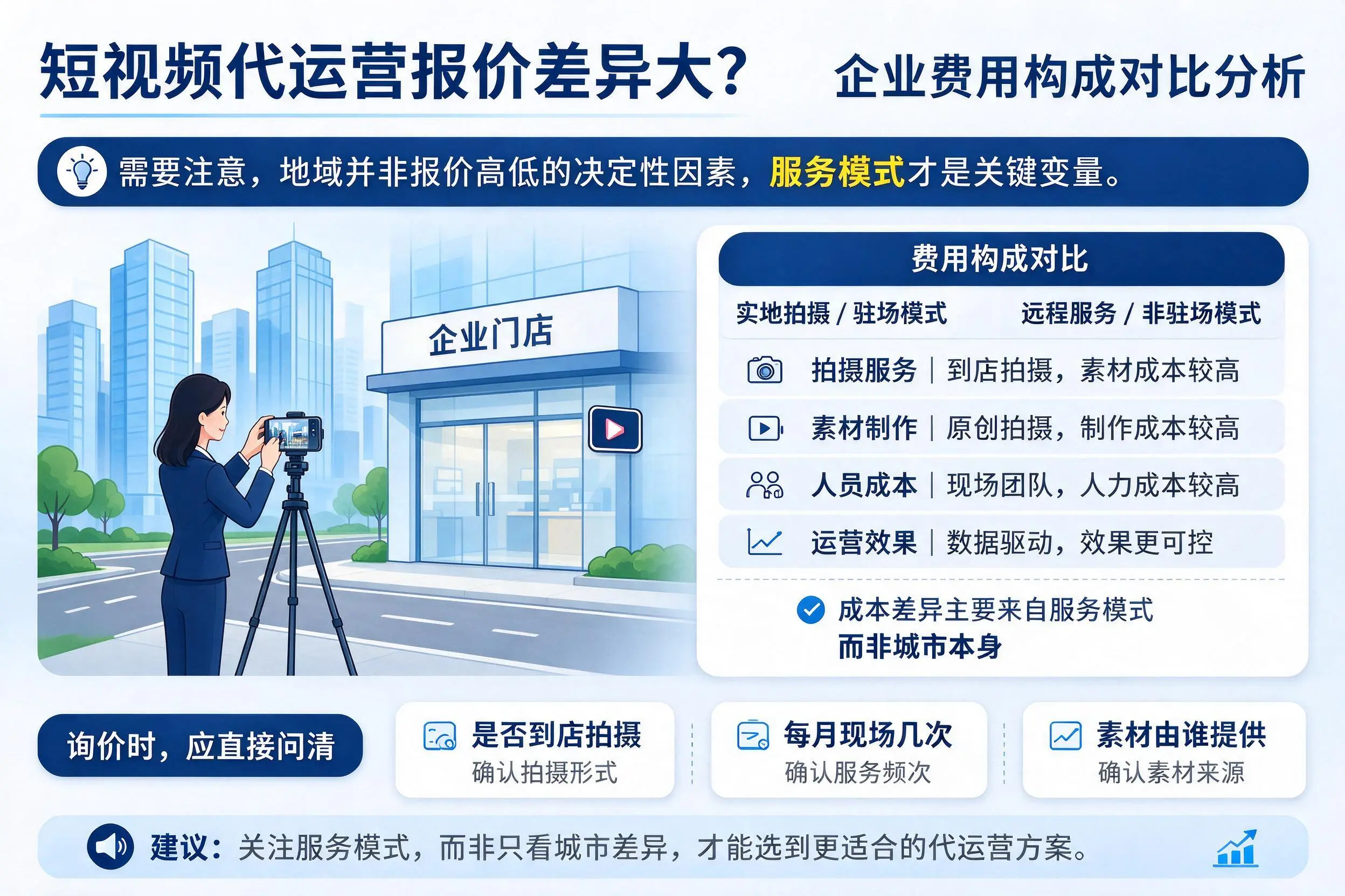 短视频代运营报价差异大？吉安企业费用构成对比分析