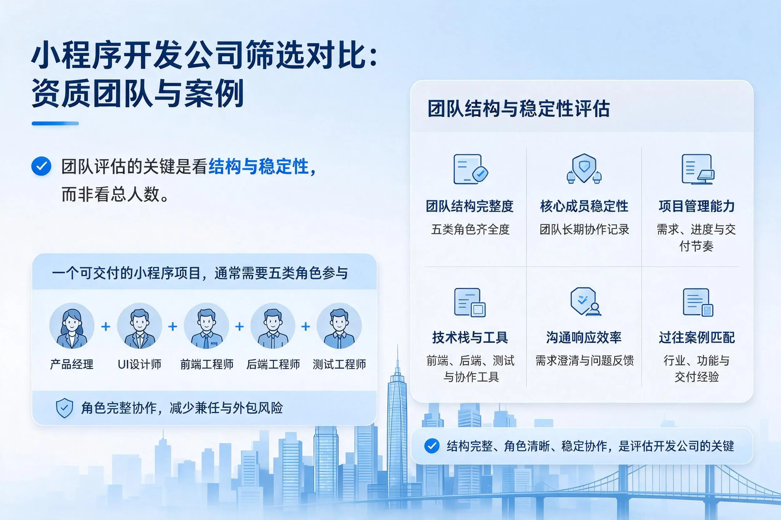 吉安小程序开发公司筛选对比：资质团队与案例