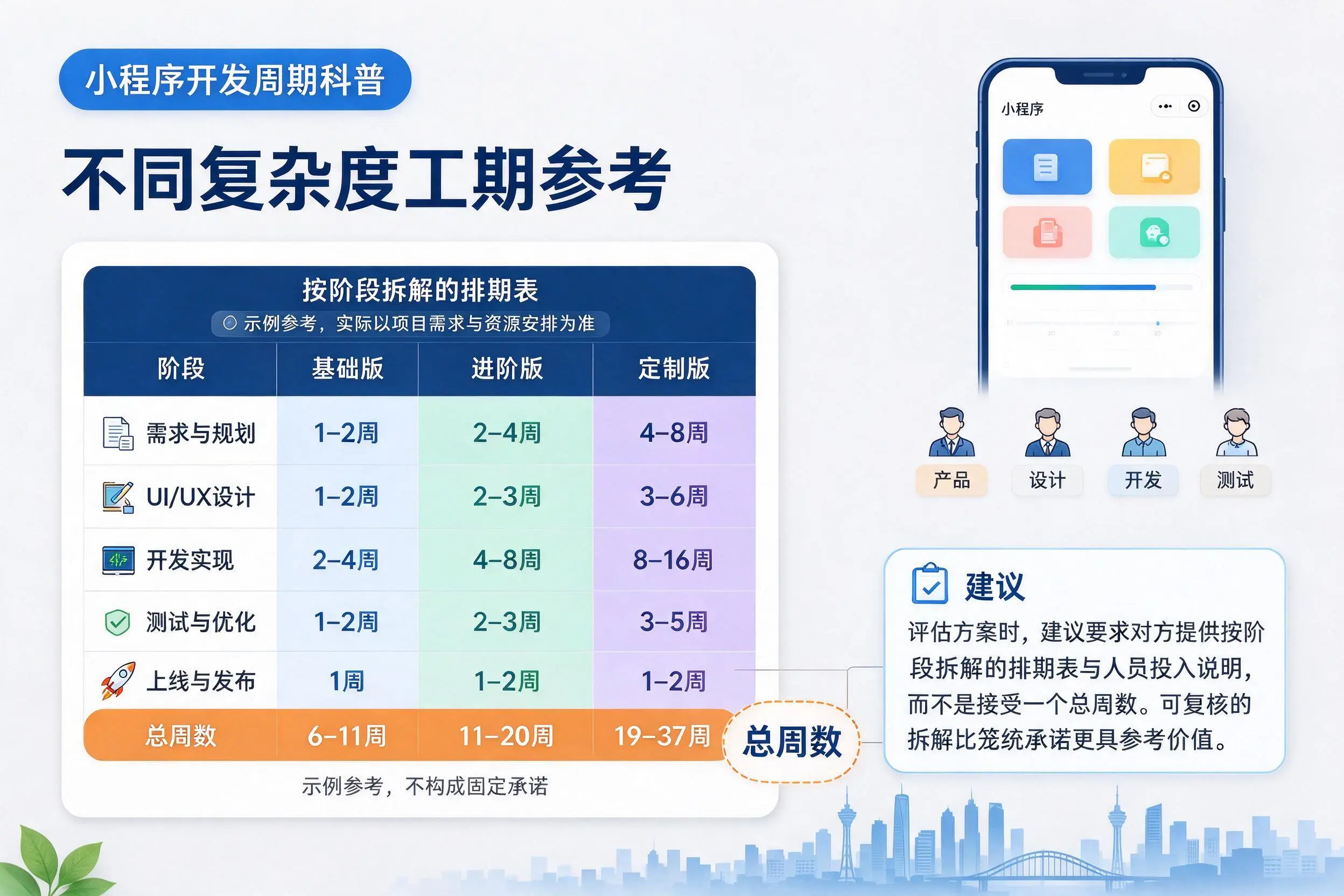 吉安小程序开发周期科普：不同复杂度工期参考