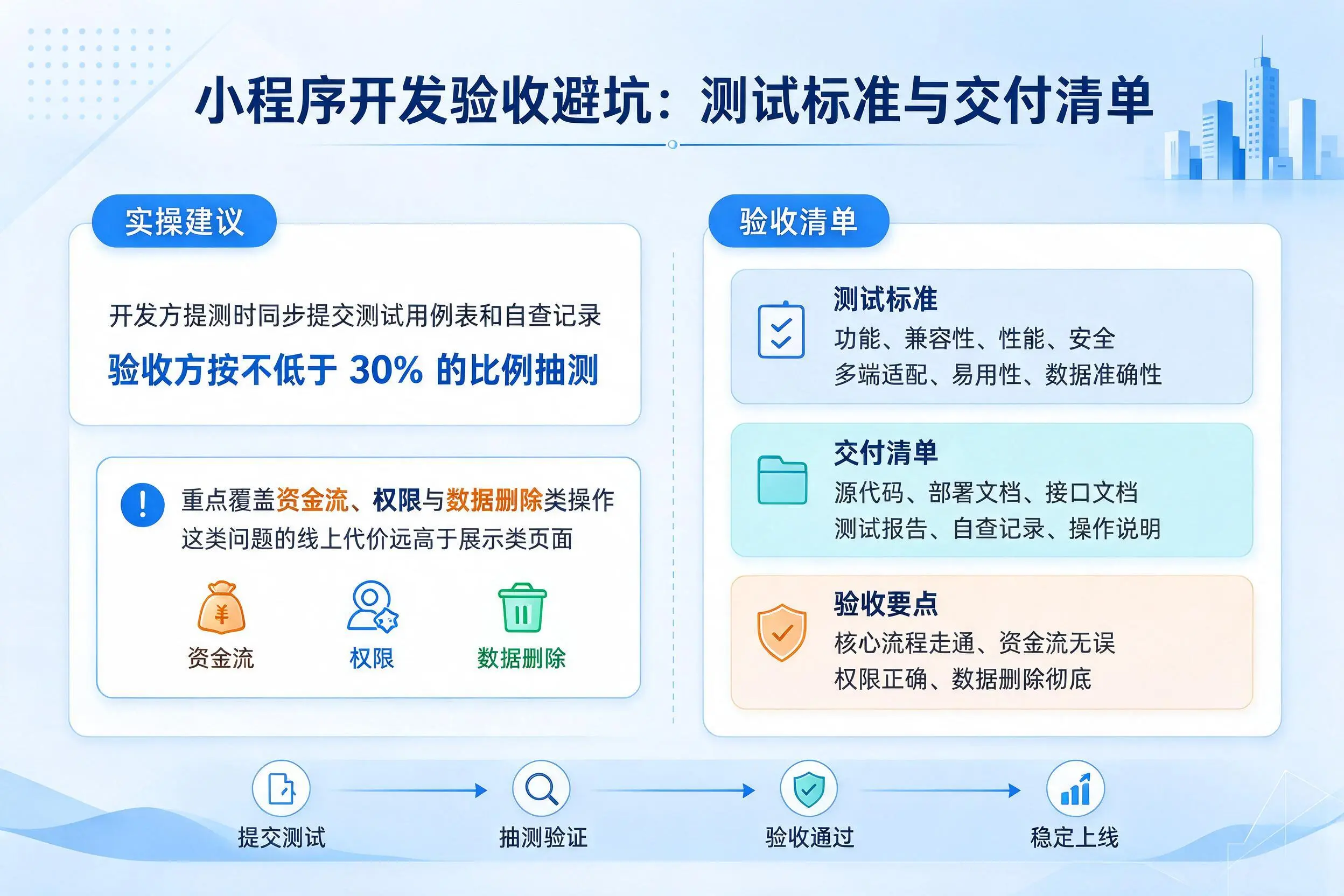 吉安小程序开发验收避坑：测试标准与交付清单