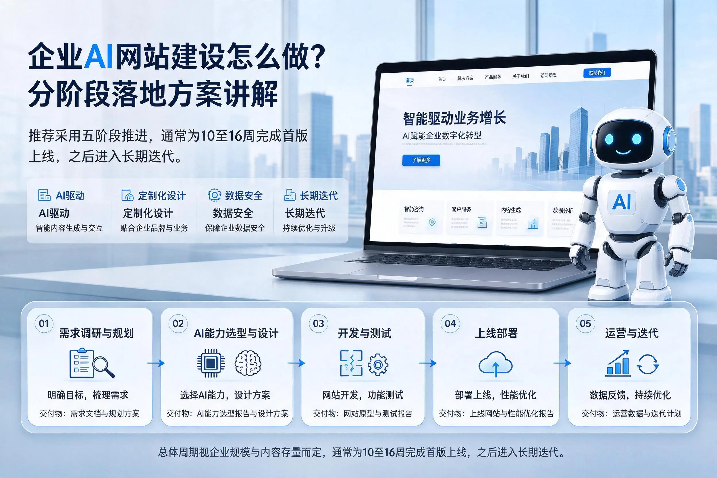 吉安企业AI网站建设怎么做？分阶段落地方案讲解