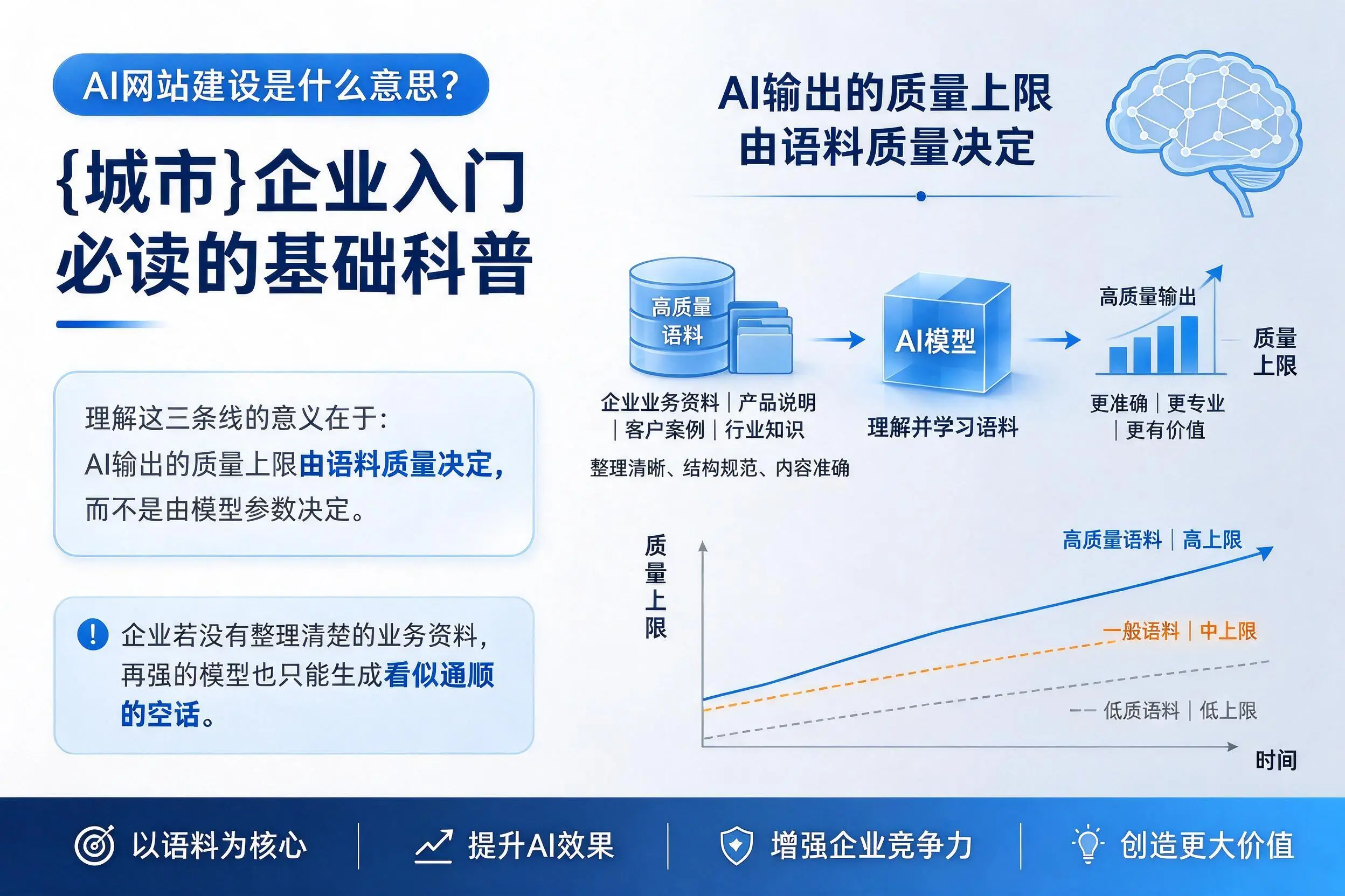 AI网站建设是什么意思？吉安企业入门必读的基础科普