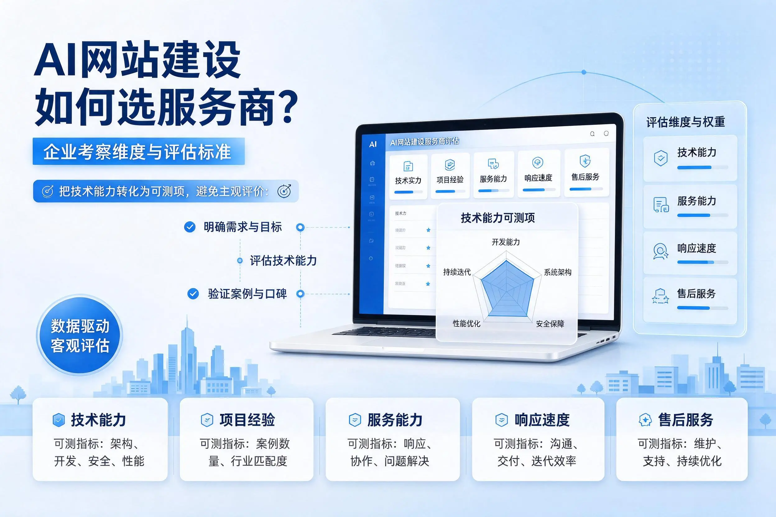 AI网站建设如何选服务商？吉安企业考察维度与评估标准