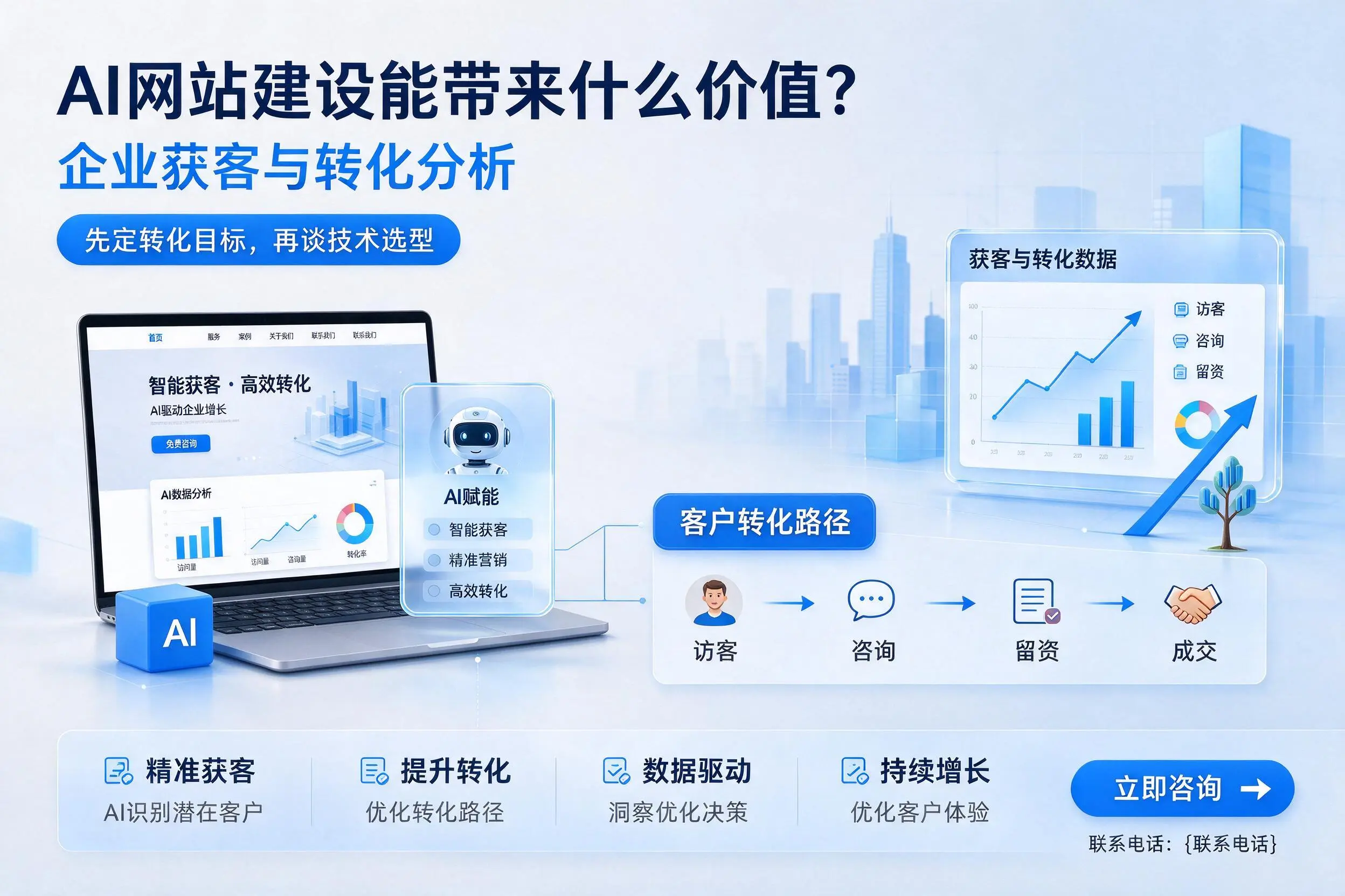 AI网站建设能带来什么价值?吉安企业获客与转化分析