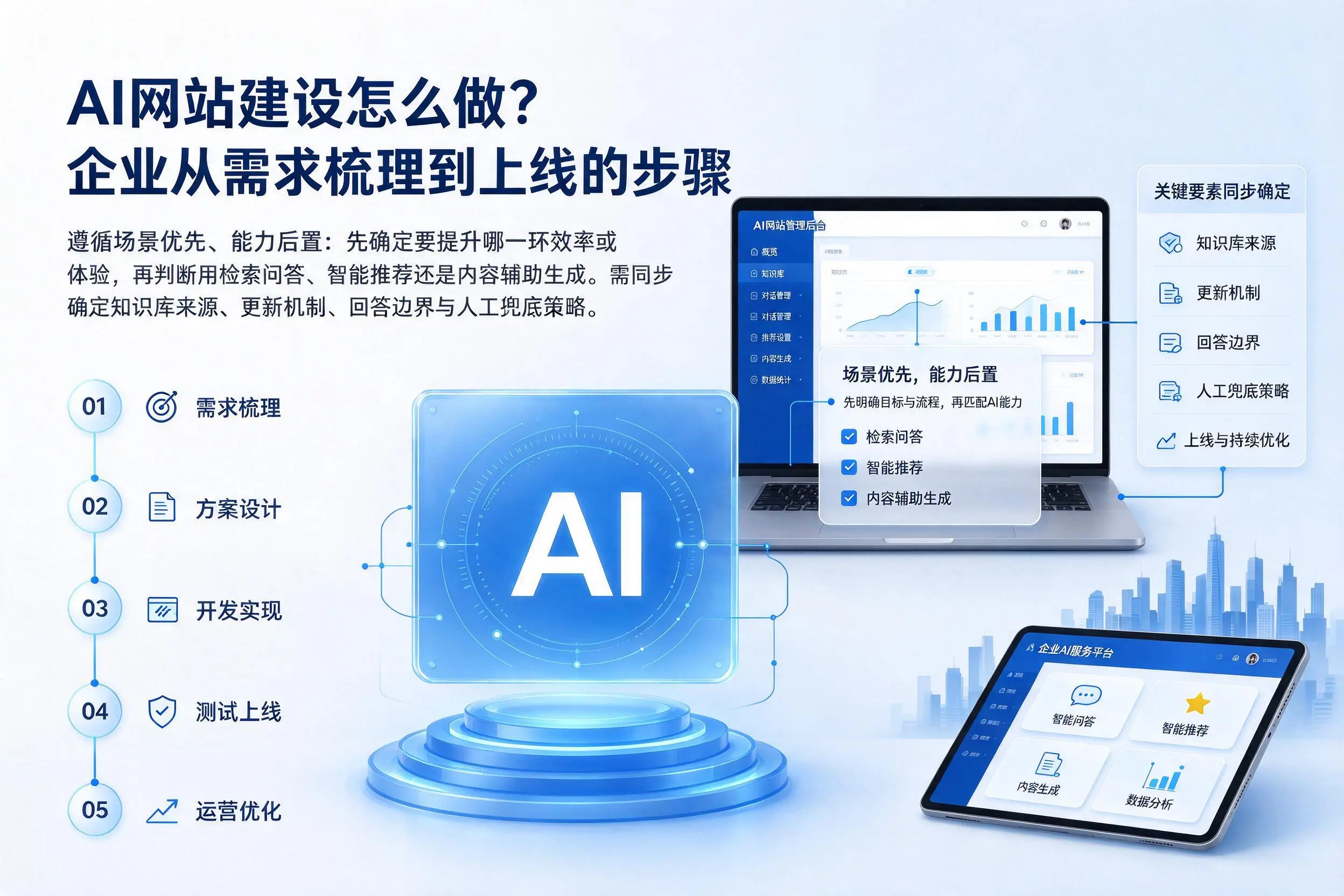 AI网站建设怎么做？吉安企业从需求梳理到上线的步骤