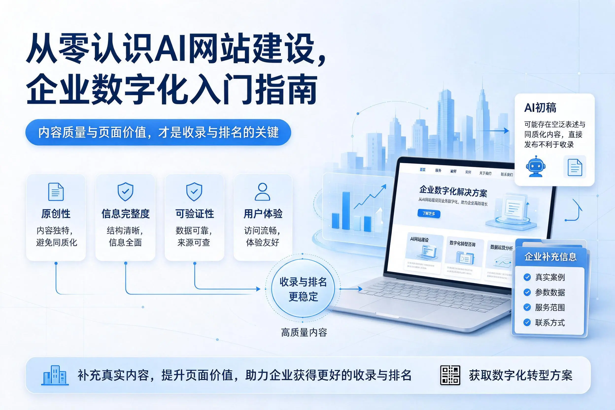 从零认识AI网站建设，吉安企业数字化入门指南