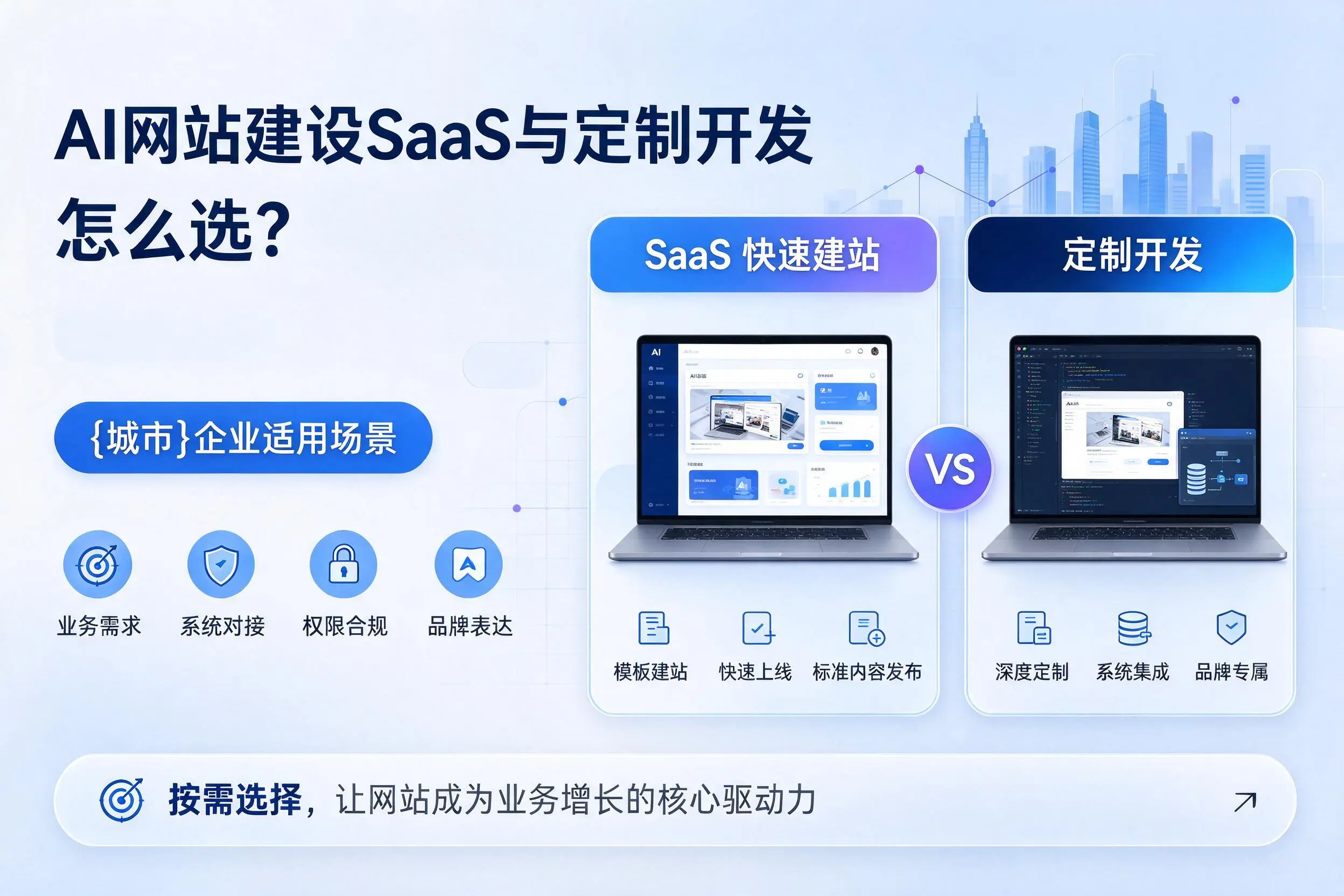 AI网站建设SaaS与定制开发怎么选?吉安企业适用场景