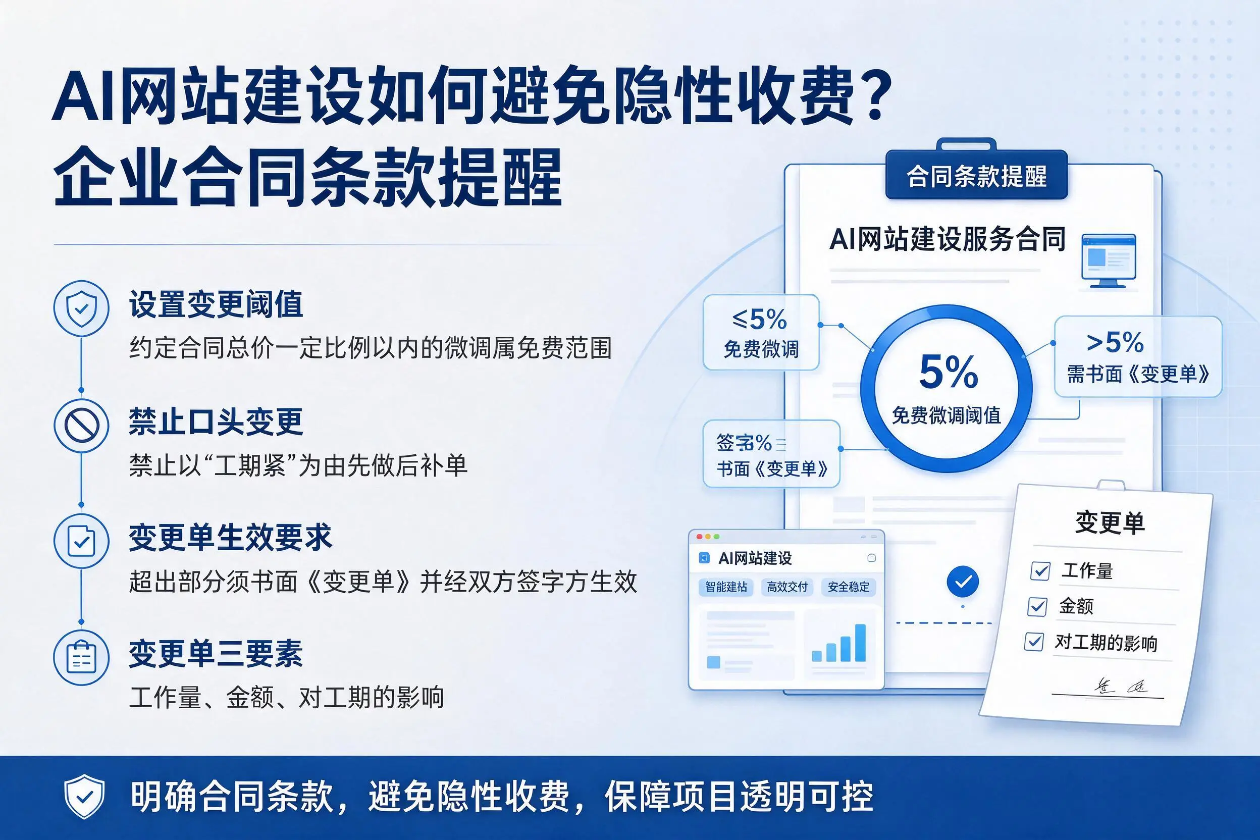 AI网站建设如何避免隐性收费?吉安企业合同条款提醒