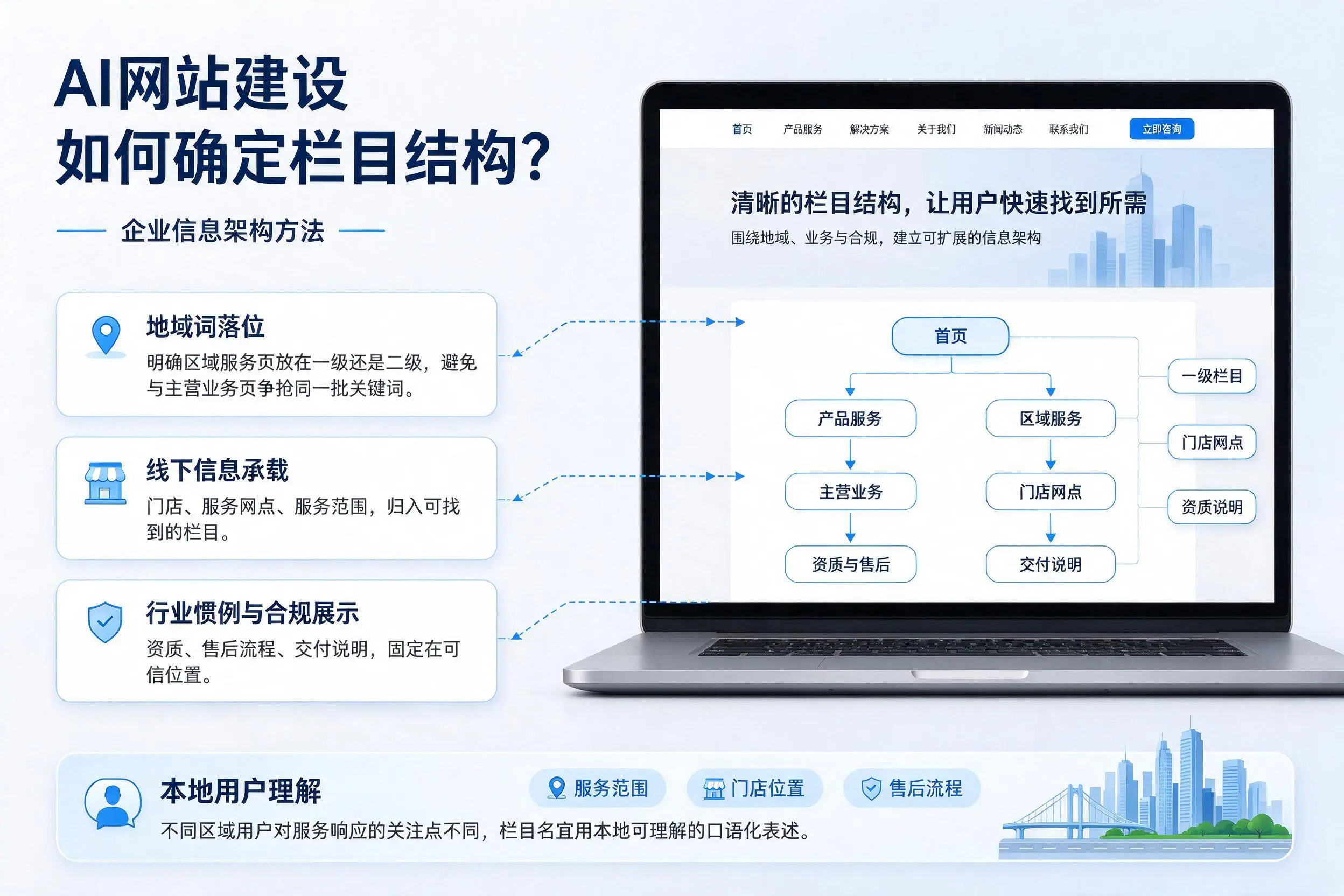 AI网站建设如何确定栏目结构?吉安企业信息架构方法